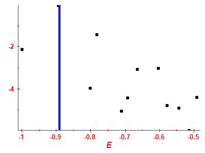 Strength function log